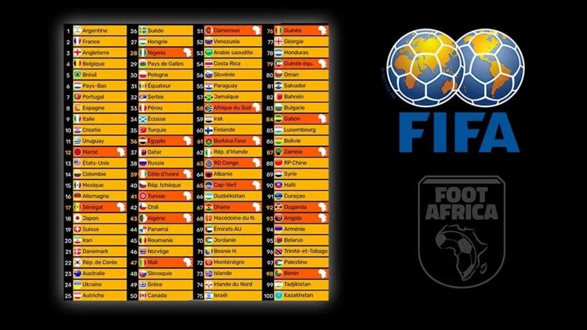 Top 10 des sélections africaines dans le nouveau classement FIFA (juillet 2025) !