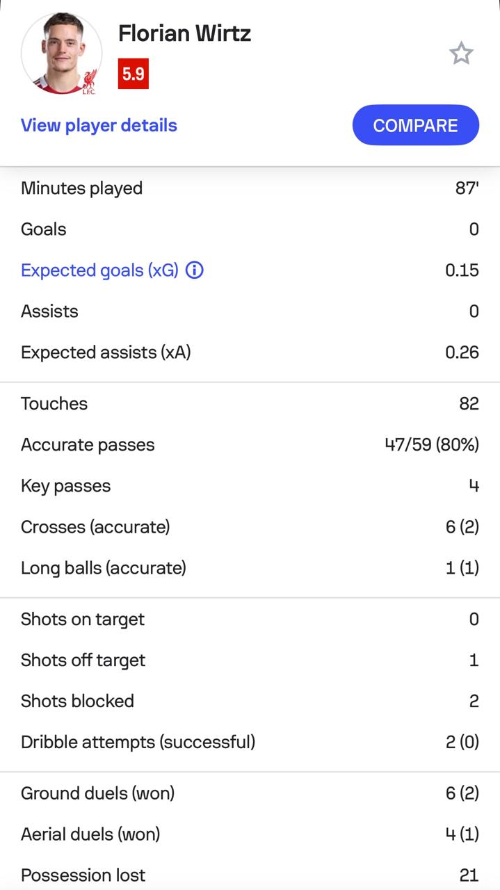 إحصائيات فيرتس ضد بيرنلي بحسب SofaScore