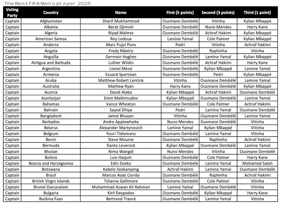 Full list of voters