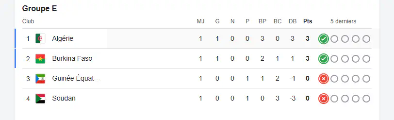 matchs chan 2026