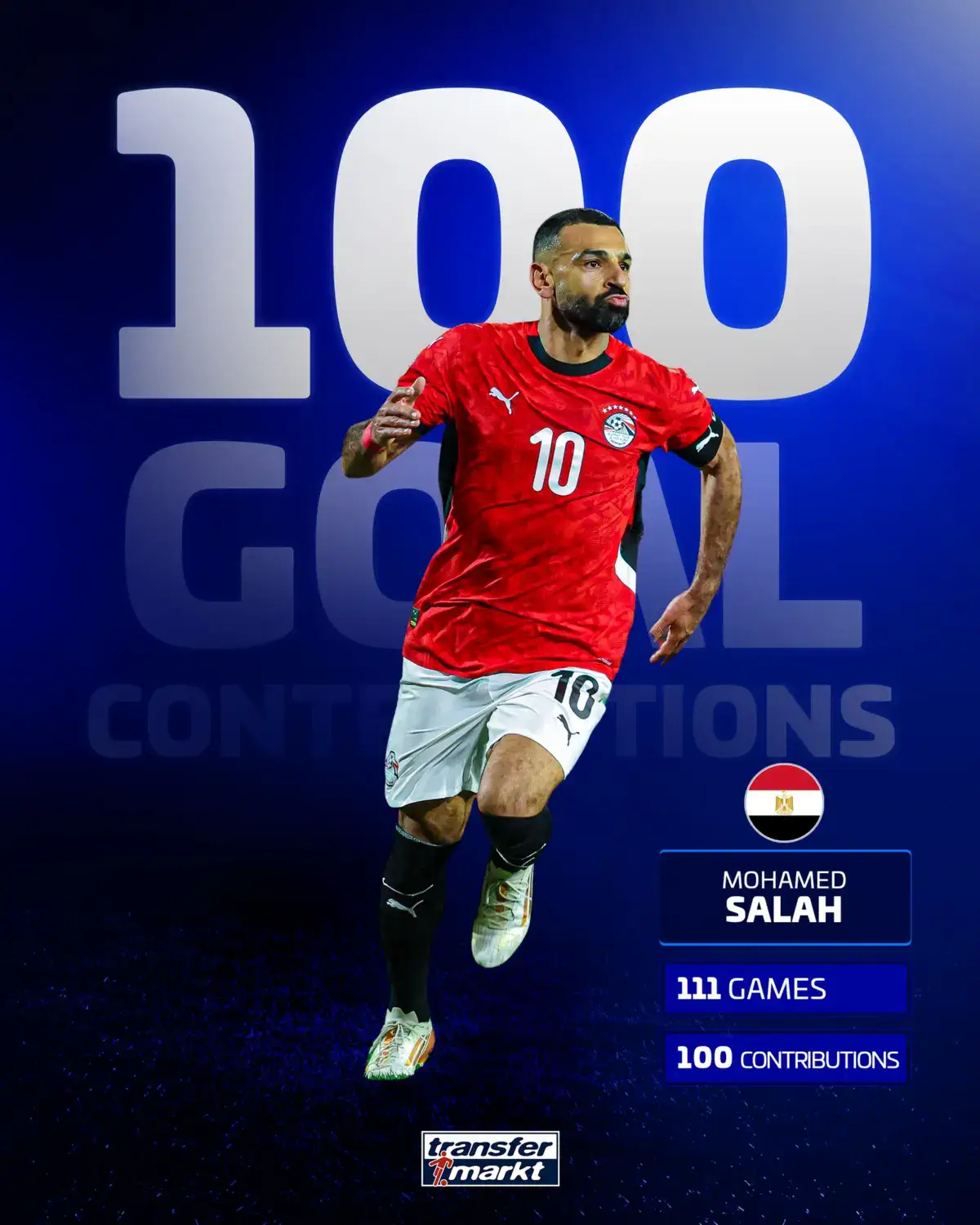 محمد صلاح يصل إلى 100 مساهمة تهديفية مع مصر