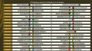 Résultat du tirage au sort de la Ligue des champions de la CAF 2026-2027