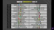Résultat du tirage au sort de la Coupe de la Confédération 2026-2027