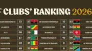 Mamelodi Sundowns, Orlando Pirates, Kaizer Chiefs dans un nouveau classement CAF