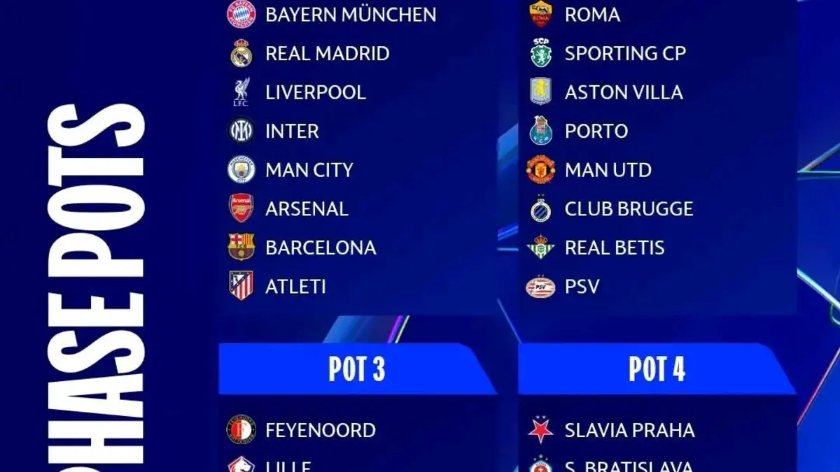 Ligue des champions : les grandes affiches qui vont enflammer la phase de ligue