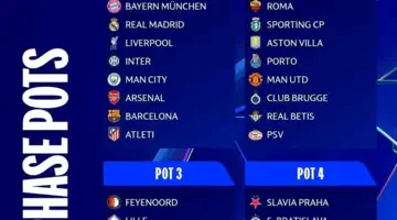Champions League: The big matches that will ignite the group stage