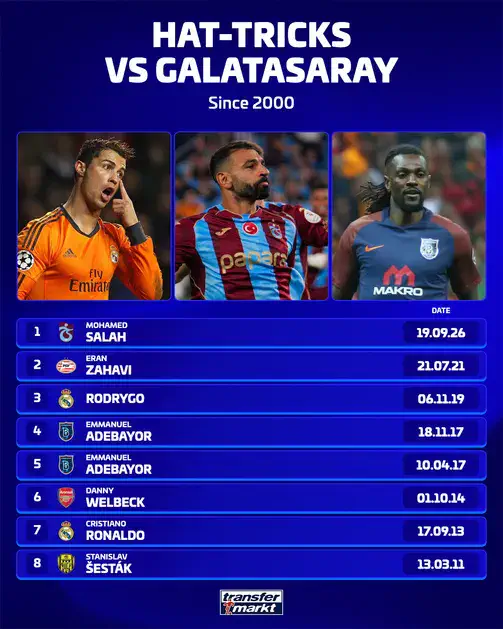 Hat-tricks against Galatasaray since 2000