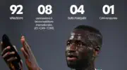 السنغال: شيخو كوياتيه يعلن اعتزاله دوليًا واحترافيًا