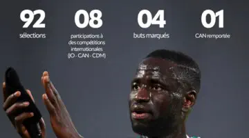 Senegal: Cheikhou Kouyaté announces his international and professional retirement
